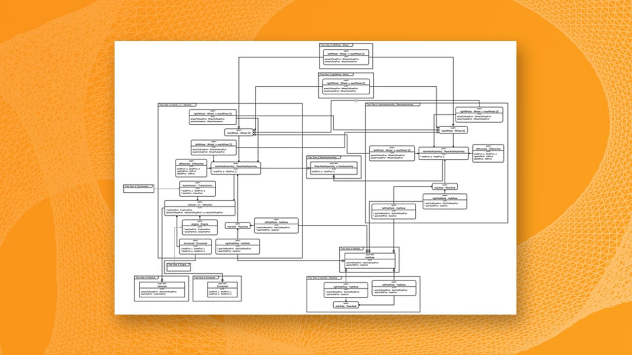 Tom Sawyer SysML v2 Viewer visualization of a complex system model.
