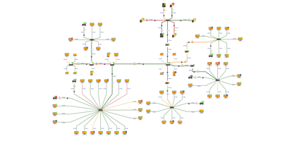 Network Editor graph application example