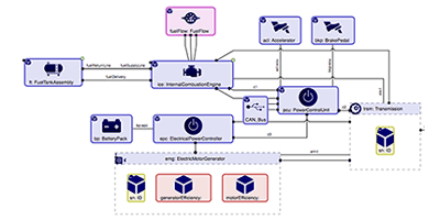 Graph visualization of connections between electrical components in a hybrid electric vehicle.